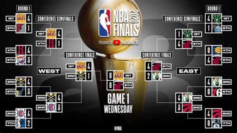 nba finals scores|Iba pa.